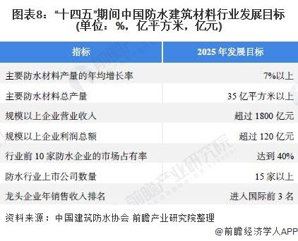 长沙防水公司