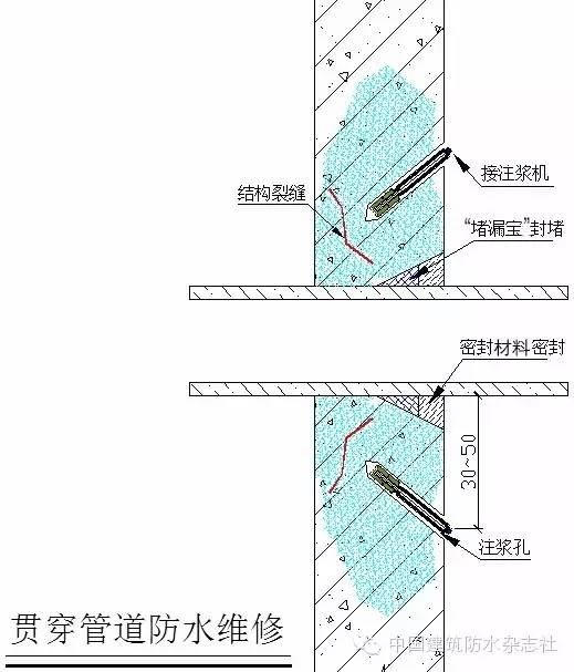 贯穿管道防水维修